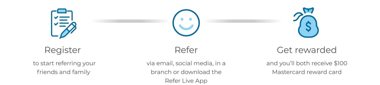 How Refer a Friend Works Graphic